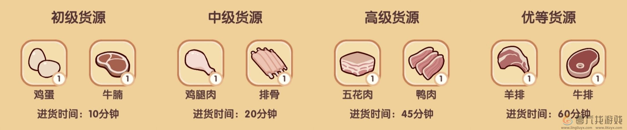 《我的休闲时光》菜谱大全(图8) 《我的休闲时光》菜谱大全(图8)