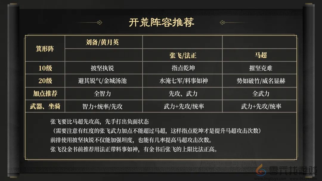 三国谋定天下S3赛季开荒阵容推荐(图6)