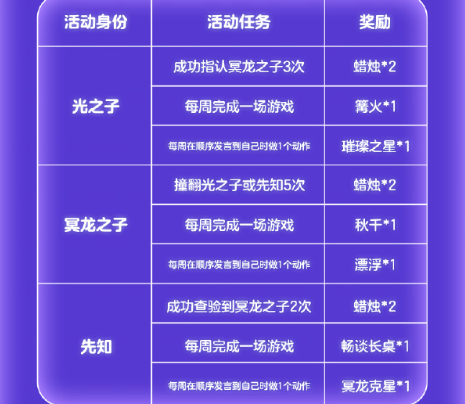 光遇冥龙之夜怎么玩(图8)