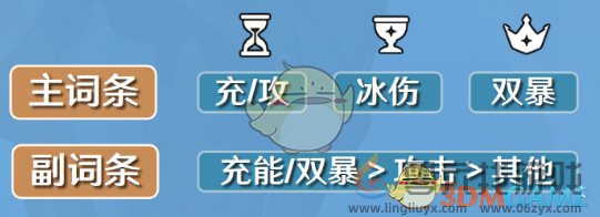原神凯亚圣遗物及词条搭配攻略(图3) 原神凯亚圣遗物及词条搭配攻略(图3)